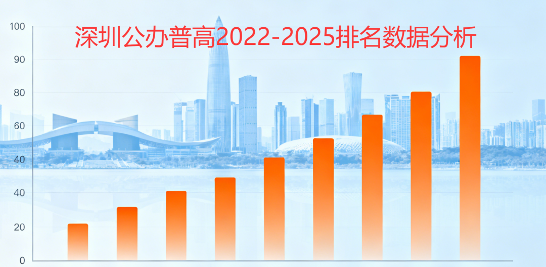 深圳市公办普高学校排名变化分析（2022-2025年）