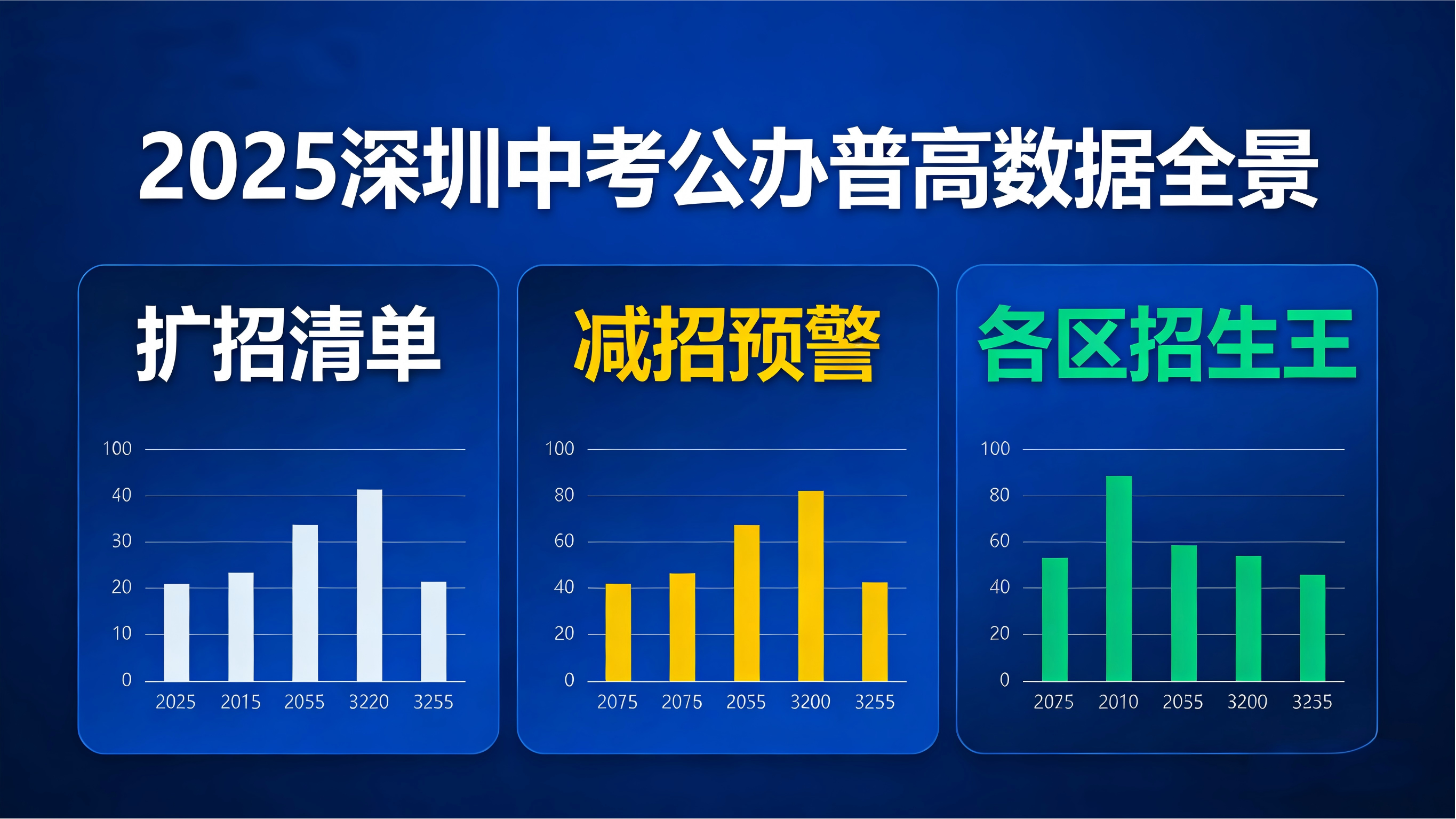 2025深圳中考公办普高招生人数扩缩招数据全景
